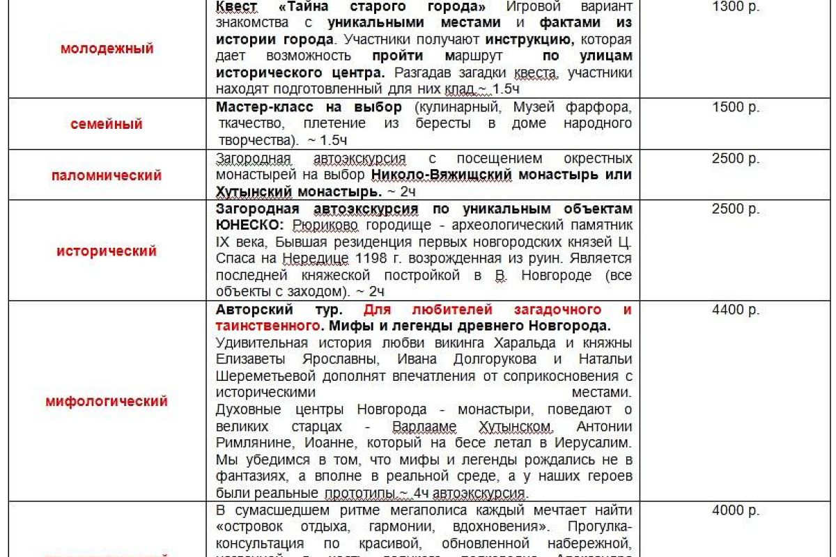 #ВЕЛИКИЙ ГОСТЬ в Великом Новгороде
